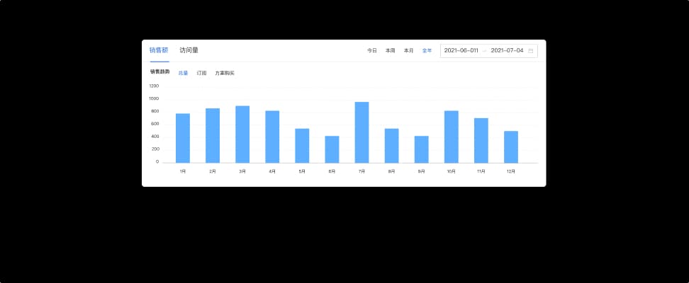 DORGARI Admin Management System